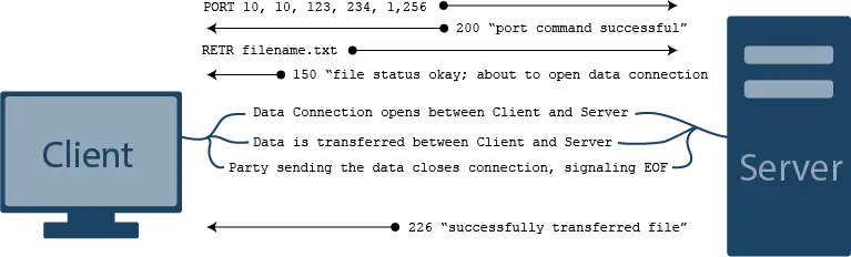 アクティブモード